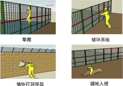 滨州北海区周界防范报警系统四号