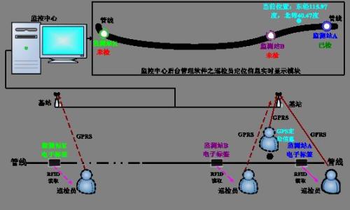 滨州北海区巡更系统八号