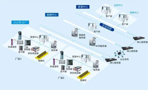 滨州北海区食堂收费管理系统七号