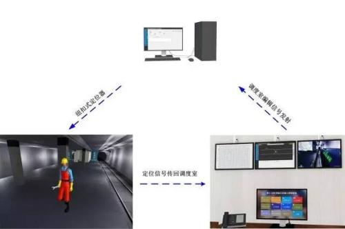 滨州北海区人员定位系统三号