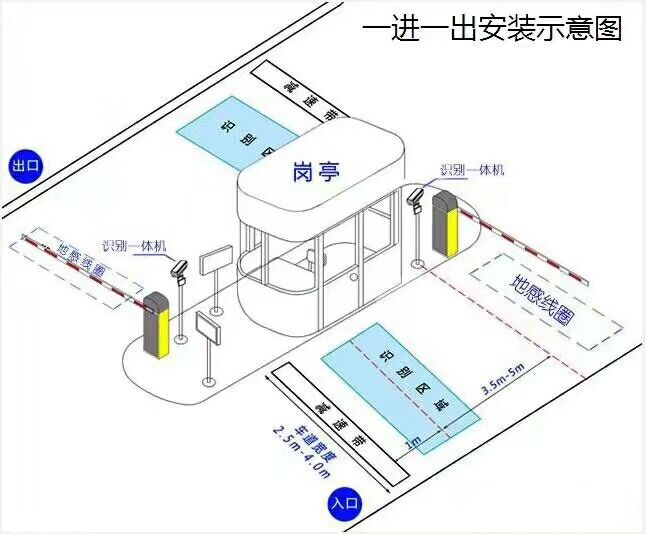 滨州北海区标准车牌识别系统安装图