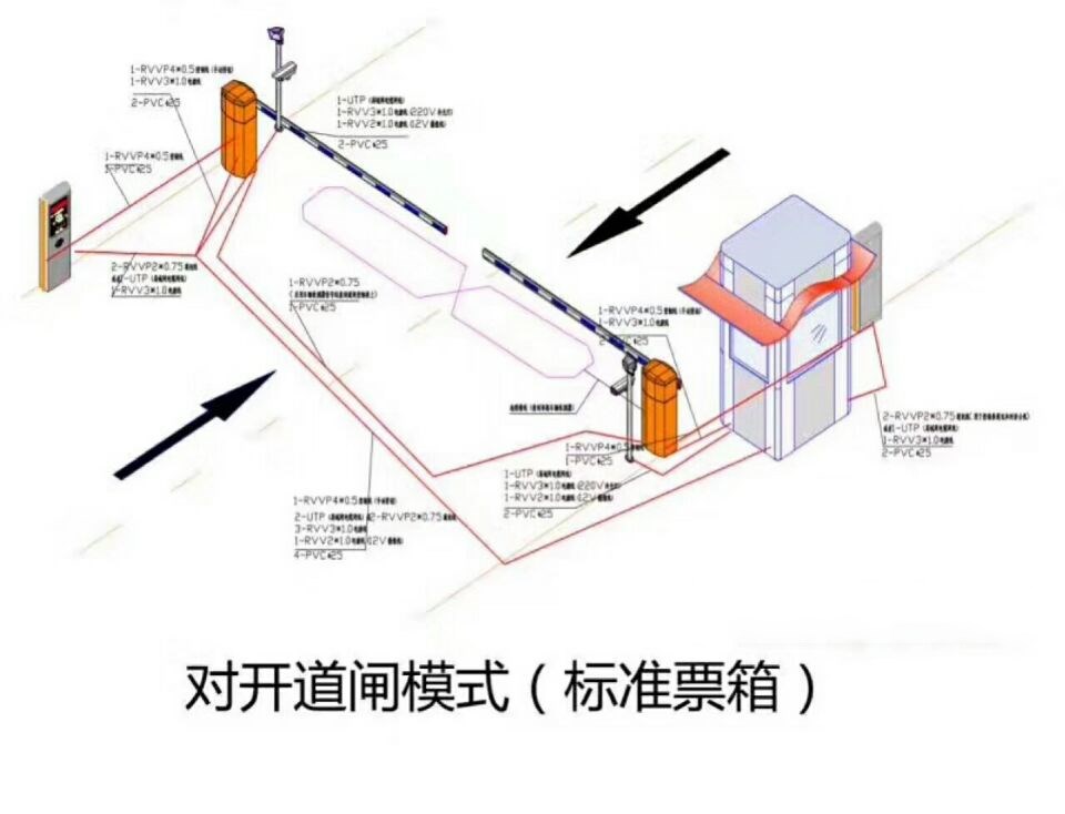 滨州北海区对开道闸单通道收费系统