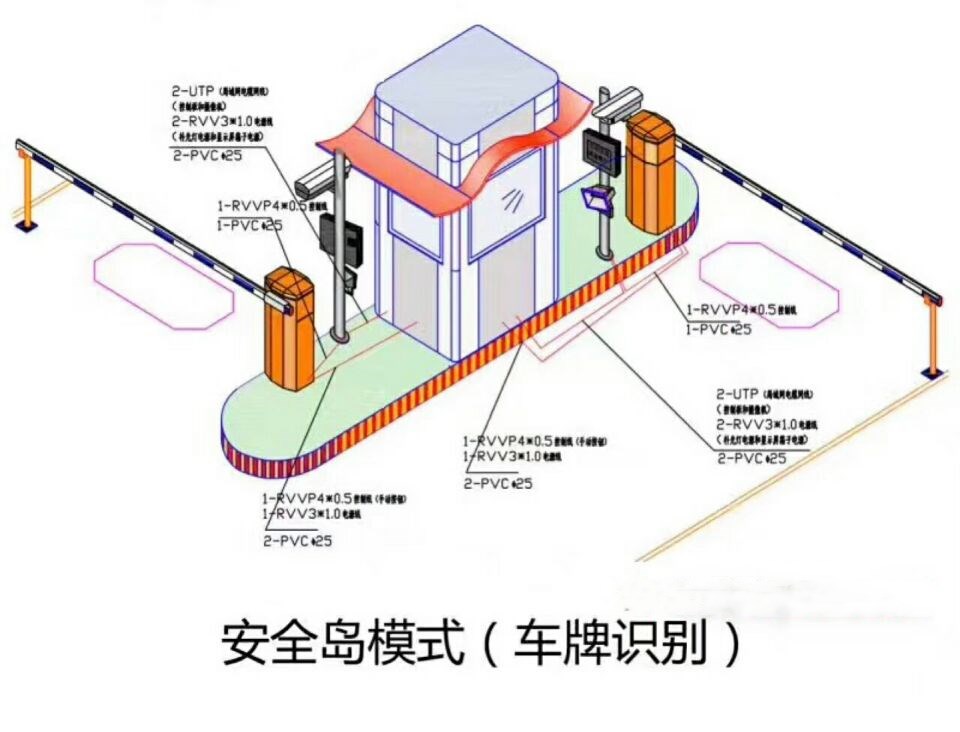 滨州北海区双通道带岗亭车牌识别