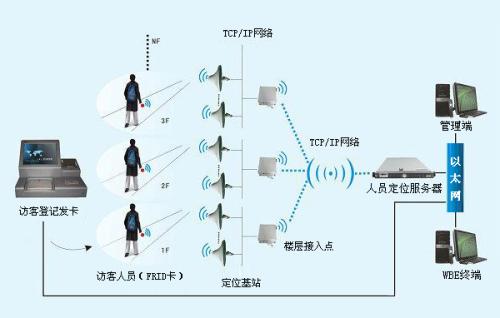 滨州北海区人员定位系统一号