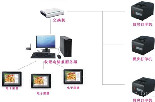 滨州北海区收银系统六号