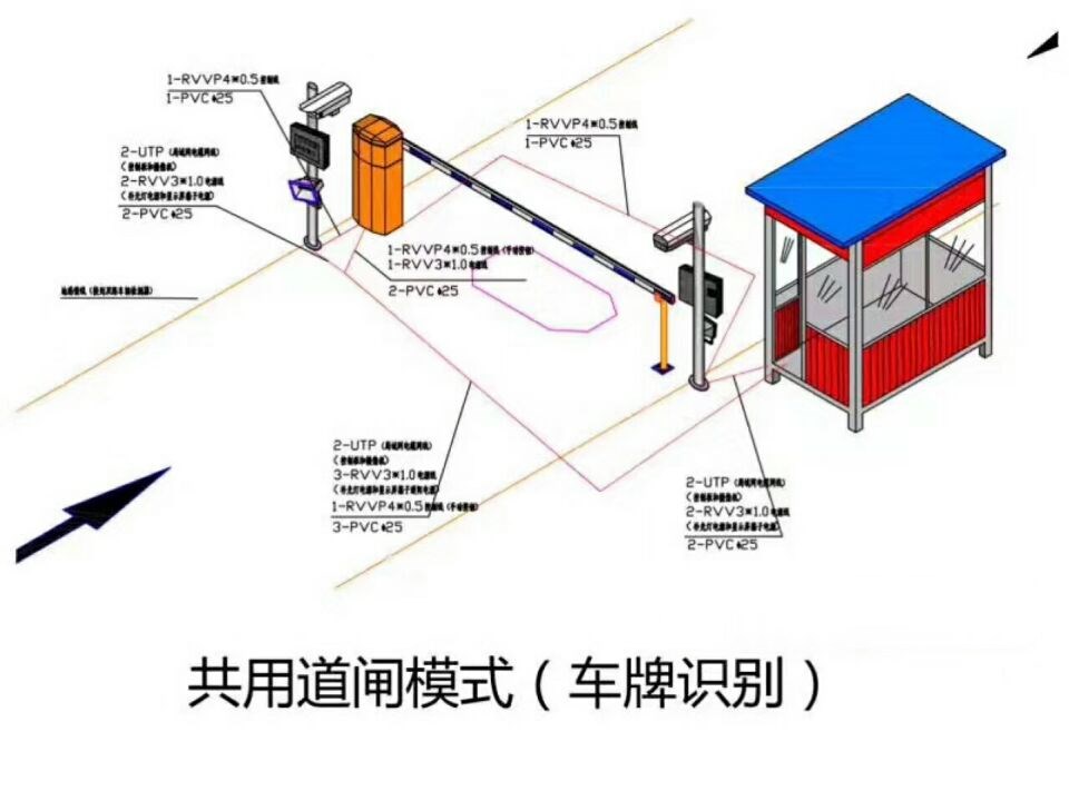 滨州北海区单通道车牌识别系统施工