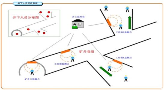 滨州北海区人员定位系统七号