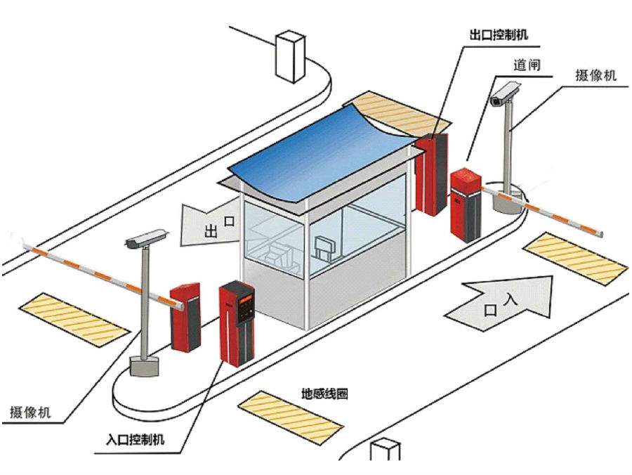 滨州北海区标准双通道刷卡停车系统安装示意